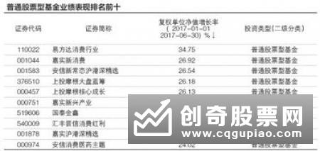 年末公募基金排名冲刺 须防止“动作变形”