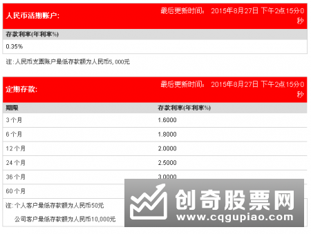 邮储银行中签率1.259% 机构申购热情较高