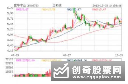 中国发布长三角一体化发展规划 打造强劲活跃增长极