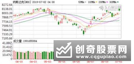 伦敦股市26日上涨