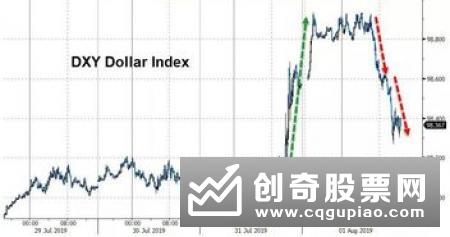 美元指数25日上涨