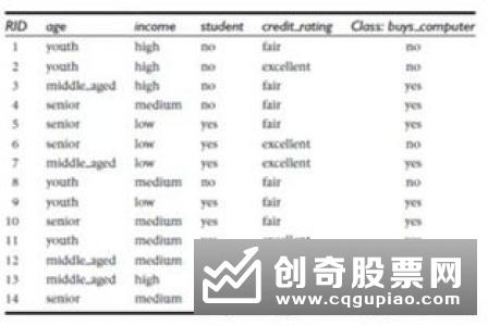 举例分析涨跌停板如何计算价格