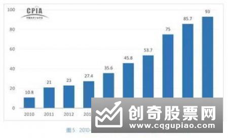 今年全国非常规水源利用量预计将超过90亿立方米