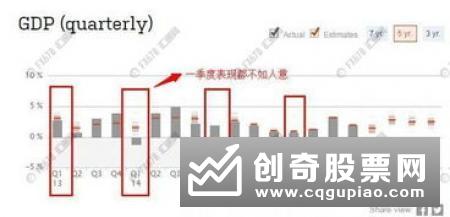 美国第三季度经济增速上修至2.1%