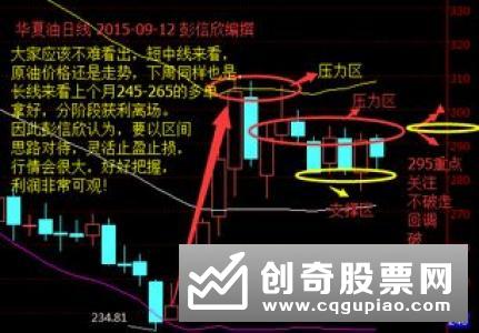 如何应对震荡市？应对震荡市的五个方法