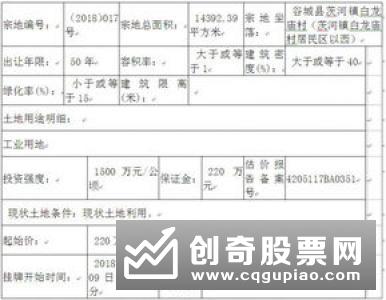 贵州：失信者将被挡在公共资源交易领域之外