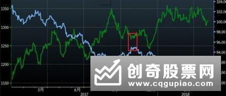 美元指数25日上涨