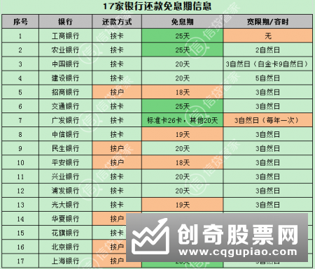 系统重要性银行评估指标公布 约30家进入备选