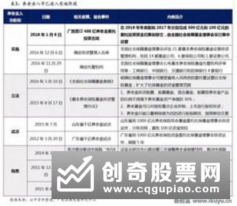 养老基金未来两年内委托投资规模有望增至1.5万亿元