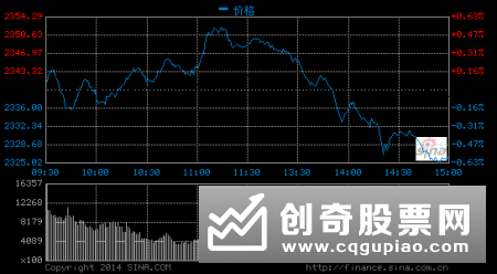 五路诸侯鏖战基金投顾