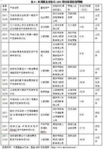 央行修订相关规定 规范应收账款质押登记