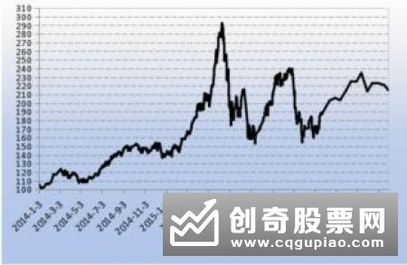 几种常见的股价指数分别是什么