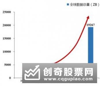 先进制造业和现代服务业深度融合发展将提速