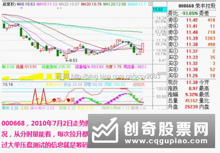 盘口出现大单扫货的背后含义