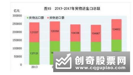 前11月我国货物贸易进出口总值同比增长2.4%