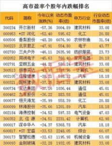 邮储银行中签率1.259% 机构申购热情较高