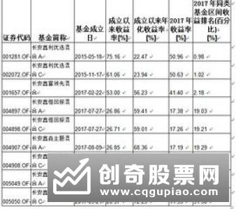 邮储银行上市后预计将被纳入主要指数 被动配置资金或达80亿