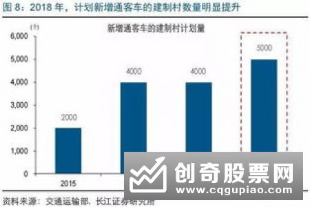 “双管齐下”提升基建项目融资能力