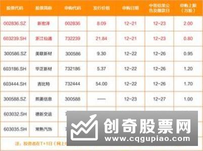 打新股申购流程是什么
