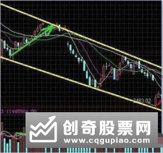 背离的形式有几种，分别是什么