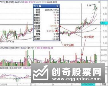 什么叫股票?是上市公司为筹集资金所发行给股东