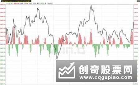 北向资金净流入超80亿元 外资机构：看好绩优股