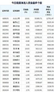 第三批6只科创板基金下周一开售 至10亿元首募上限后基金将提前结束募集