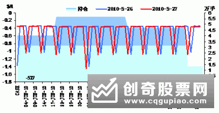 空头有什么特征，空头特征分析