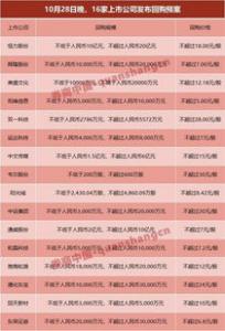 回购的知识内容是什么
