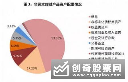 银行理财子公司均已完成工商注册