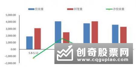 央行：10月银行间货币市场成交同比下降0.34%