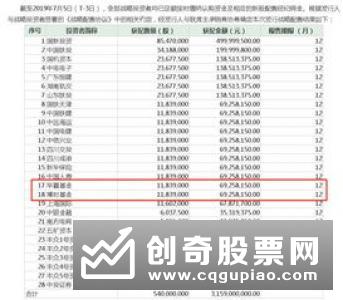 公募基金积极参与询价 力争斩获科创板打新第一单