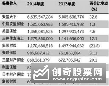 银保监会修订发布外资保险公司管理条例实施细则