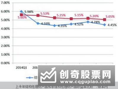 2019年三季度开放式净值型银行理财产品评价