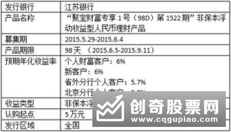 中国农业银行2019年“得利宝私银享”沪深300挂钩