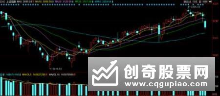 机构大咖看后市 A股处于长期牛市起点 港股有望否极泰来