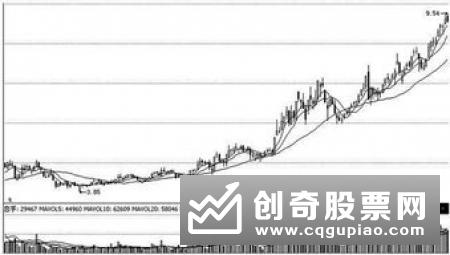 流通盘是什么