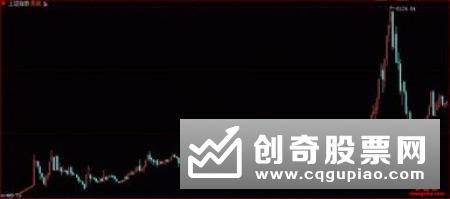 炒股入门上证指数的介绍