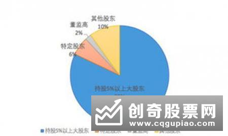 抓“大”放“小” 基金前十大重仓持股占比创新高