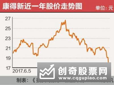 正股估值最高砍去30％ 曙光转债估值被基金同步下调