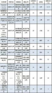 进一步扩大金融业对外开放有关举措