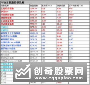 基金公司密集申报ETF 差异化布局明显