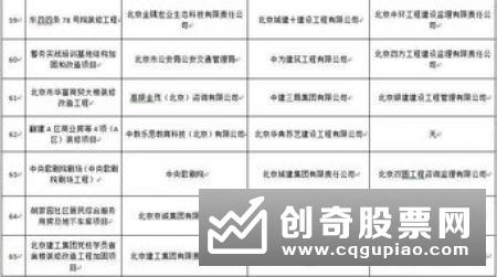 重点强调四个结合 围绕七方面部署46项具体任务 推动提高上市公司质量行动计划正式“施工”