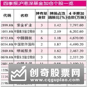 沪港深基金9月首周净值涨幅达336多家基金看好中长期向好走势基础