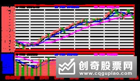 股票当天跌幅为什么超过10%