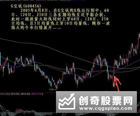 炒股短线操作的十条铁律