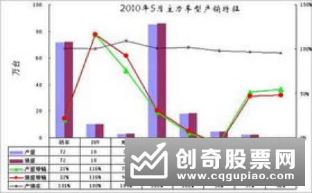 主力护盘有什么特征，主力护盘的特征分析　