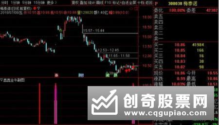 股市投资增强能力