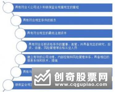 金融科技将成为银行理财子公司的核心竞争力和重要发展引擎