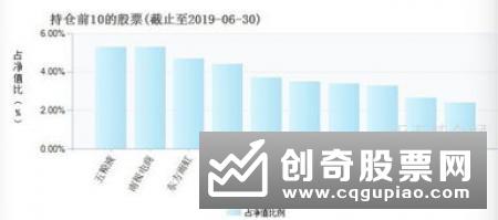 72亿！股票ETF再现爆款